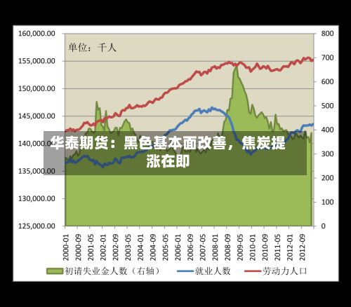 华泰期货：黑色基本面改善	，焦炭提涨在即-第3张图片