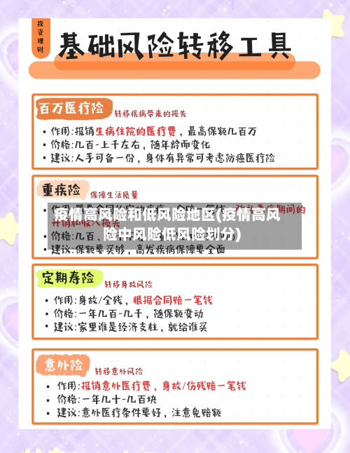疫情高风险和低风险地区(疫情高风险中风险低风险划分)-第1张图片