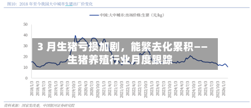 3 月生猪亏损加剧	，能繁去化累积——生猪养殖行业月度跟踪-第2张图片