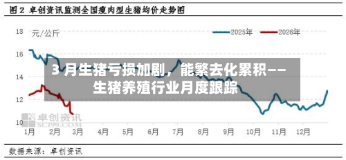 3 月生猪亏损加剧，能繁去化累积——生猪养殖行业月度跟踪-第1张图片