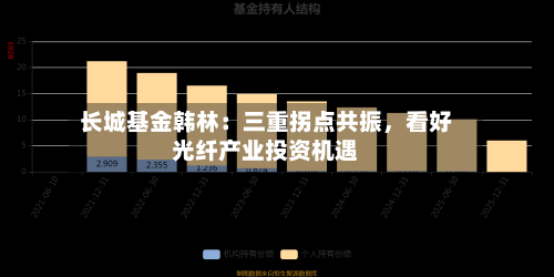 长城基金韩林：三重拐点共振，看好光纤产业投资机遇-第1张图片