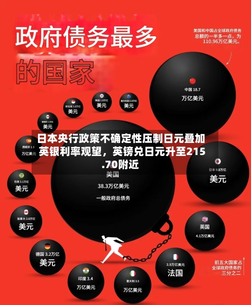 日本央行政策不确定性压制日元叠加英银利率观望，英镑兑日元升至215.70附近-第1张图片