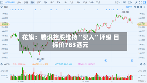 花旗：腾讯控股维持“买入”评级 目标价783港元-第1张图片