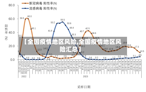【全国疫情地区风险,全国疫情地区风险汇总】-第1张图片