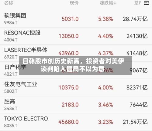 日韩股市创历史新高	，投资者对美伊谈判陷入僵局不以为意-第1张图片