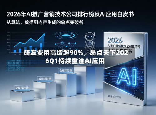 研发费用高增超90%，易点天下2026Q1持续重注AI应用-第2张图片