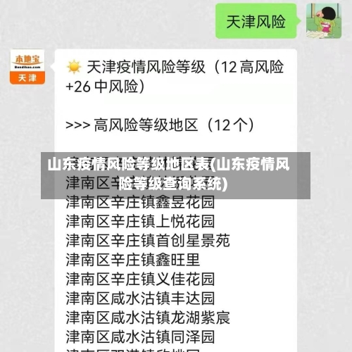 山东疫情风险等级地区表(山东疫情风险等级查询系统)-第2张图片