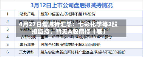 4月27日增减持汇总：七彩化学等2股拟减持	，暂无A股增持（表）-第1张图片