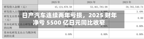 日产汽车连续两年亏损	，2025 财年净亏 5500 亿日元同比收窄-第2张图片