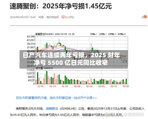 日产汽车连续两年亏损	，2025 财年净亏 5500 亿日元同比收窄-第1张图片