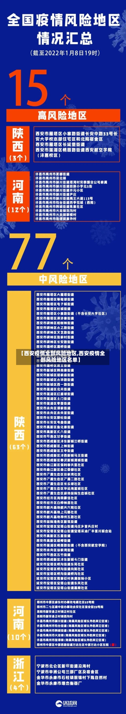 【西安疫情全部风险地区,西安疫情全部风险地区名单】-第2张图片