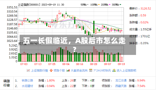 五一长假临近，A股后市怎么走？-第2张图片