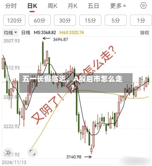 五一长假临近，A股后市怎么走？-第3张图片