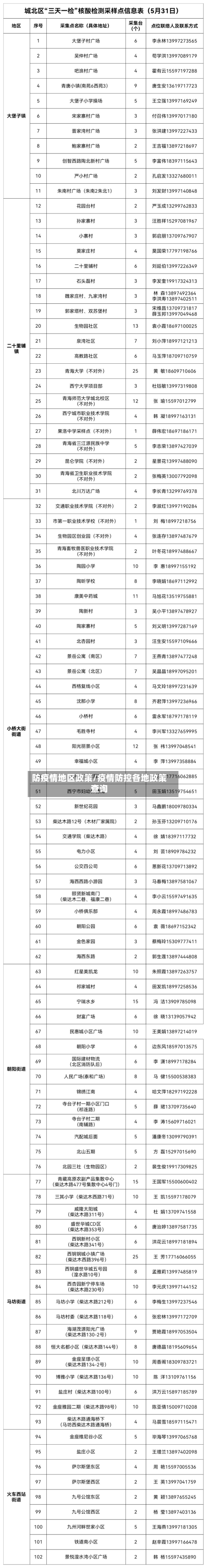 防疫情地区政策/疫情防控各地政策查询-第3张图片