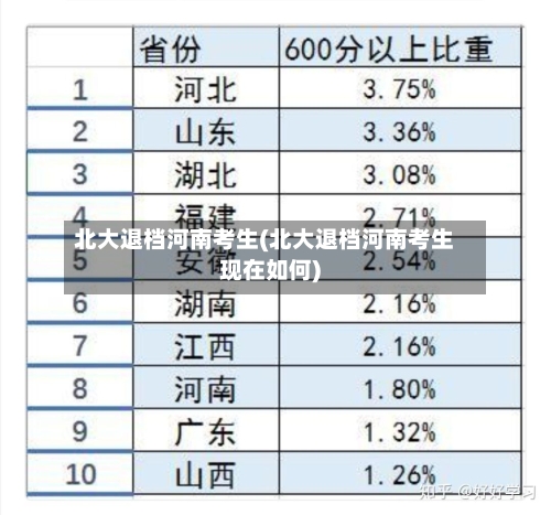 北大退档河南考生(北大退档河南考生现在如何)-第1张图片