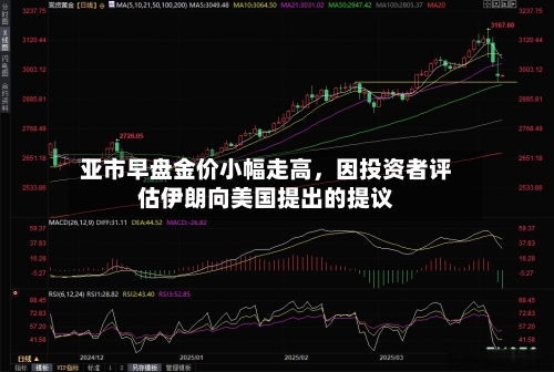 亚市早盘金价小幅走高	，因投资者评估伊朗向美国提出的提议-第1张图片