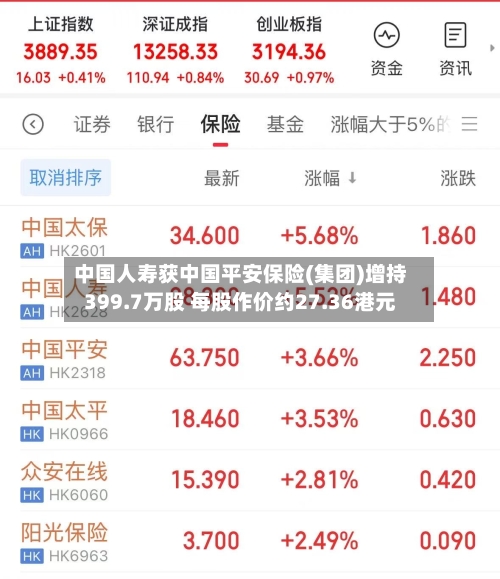 中国人寿获中国平安保险(集团)增持399.7万股 每股作价约27.36港元-第1张图片