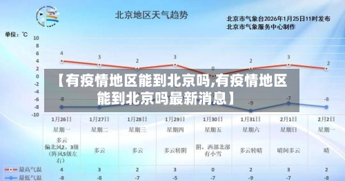 【有疫情地区能到北京吗,有疫情地区能到北京吗最新消息】-第1张图片