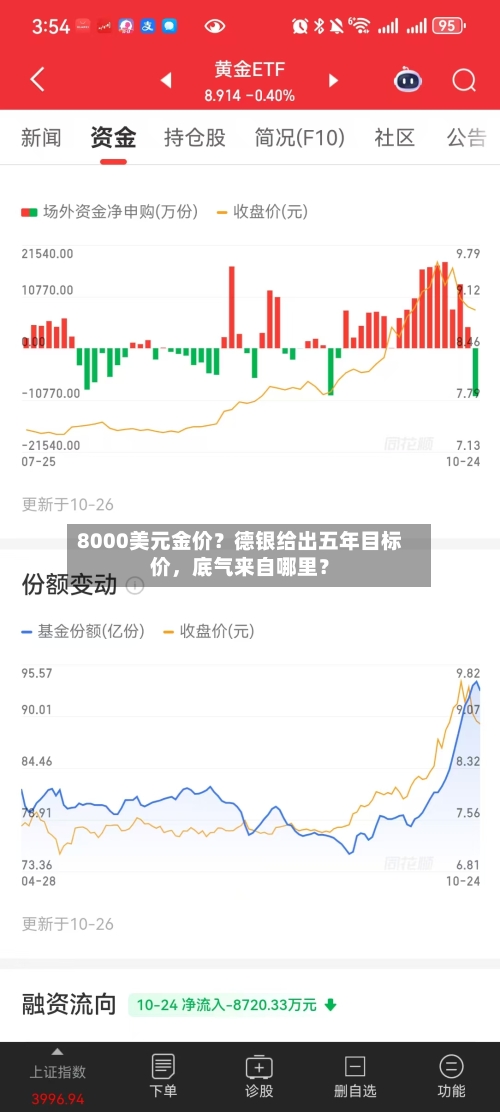 8000美元金价？德银给出五年目标价，底气来自哪里？-第2张图片