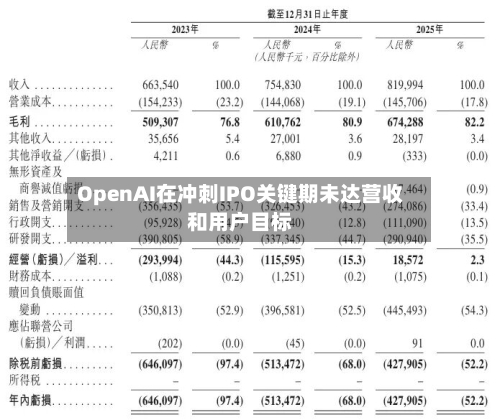 OpenAI在冲刺IPO关键期未达营收和用户目标-第1张图片