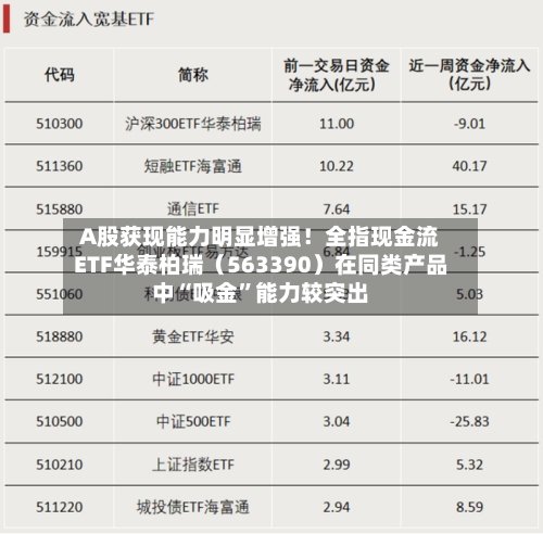 A股获现能力明显增强！全指现金流ETF华泰柏瑞（563390）在同类产品中“吸金”能力较突出-第1张图片
