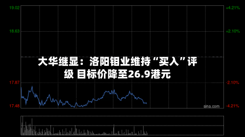 大华继显：洛阳钼业维持“买入”评级 目标价降至26.9港元-第1张图片