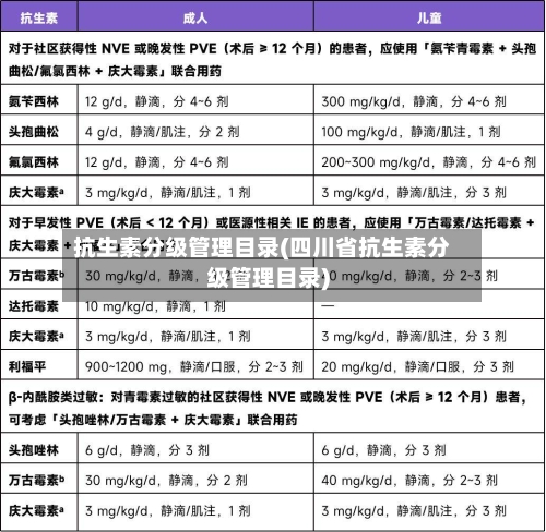 抗生素分级管理目录(四川省抗生素分级管理目录)-第1张图片