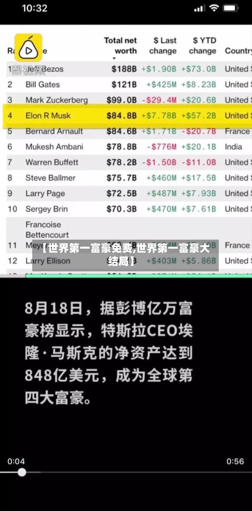 【世界第一富豪免费,世界第一富豪大结局】-第1张图片