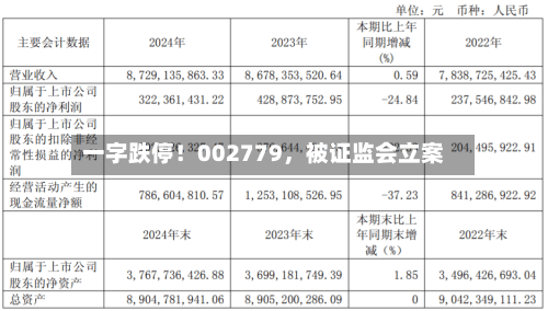 一字跌停！002779，被证监会立案-第2张图片