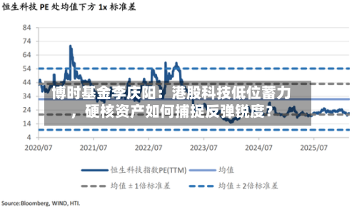 博时基金李庆阳：港股科技低位蓄力	，硬核资产如何捕捉反弹锐度？-第1张图片