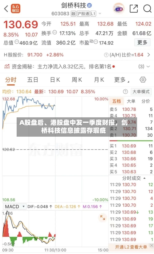 A股盘后	、港股盘中发一季度财报，剑桥科技信息披露存瑕疵-第1张图片