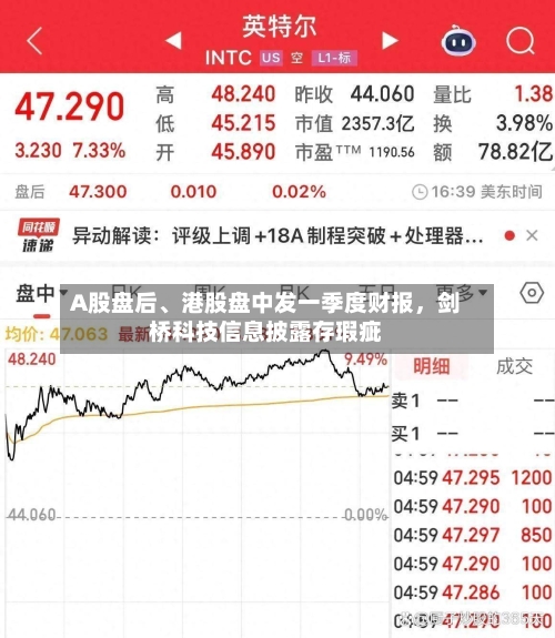 A股盘后、港股盘中发一季度财报，剑桥科技信息披露存瑕疵-第3张图片