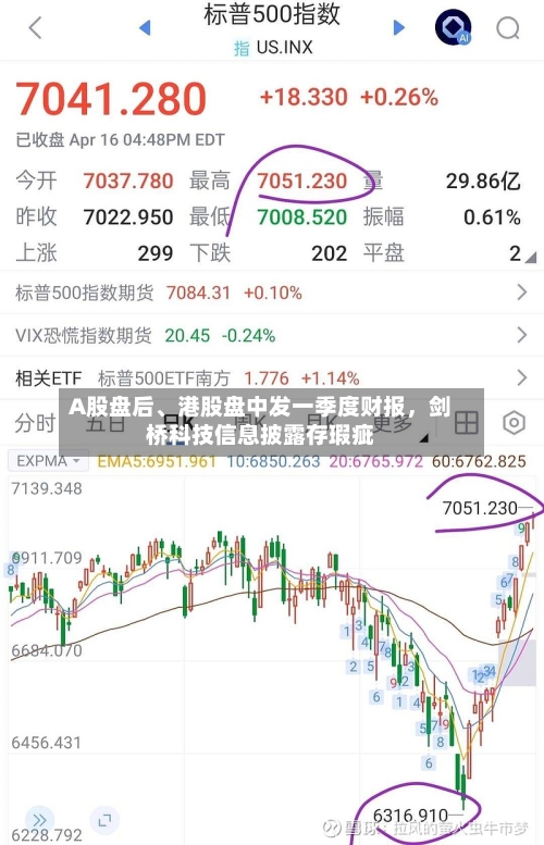 A股盘后、港股盘中发一季度财报	，剑桥科技信息披露存瑕疵-第2张图片