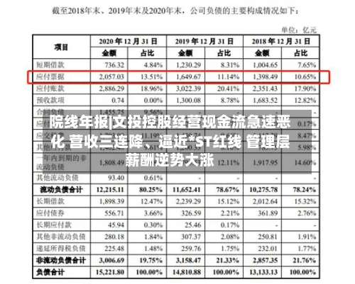 院线年报|文投控股经营现金流急速恶化 营收三连降、逼近*ST红线 管理层薪酬逆势大涨-第1张图片