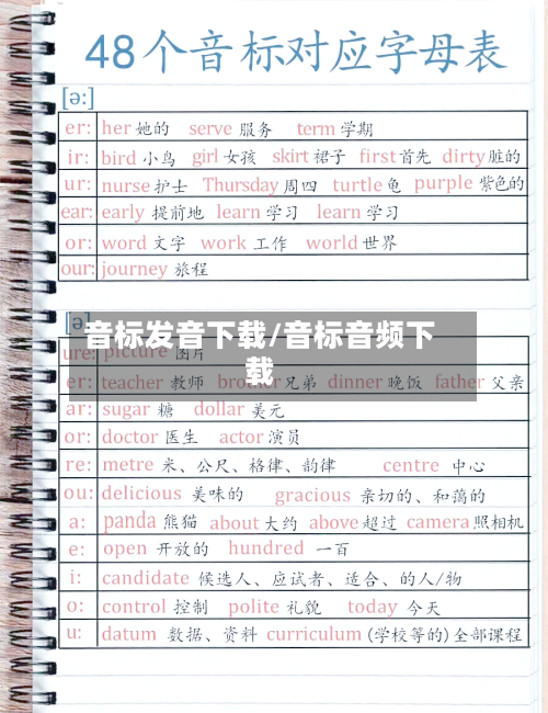 音标发音下载/音标音频下载-第2张图片