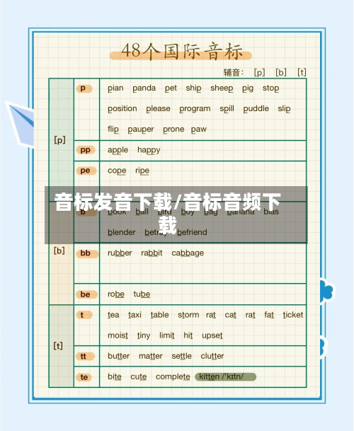 音标发音下载/音标音频下载-第1张图片