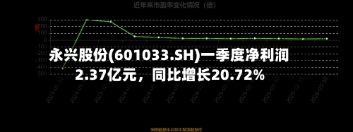永兴股份(601033.SH)一季度净利润2.37亿元，同比增长20.72%-第1张图片