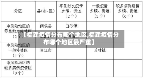 【福建疫情分布哪个地区,福建疫情分布哪个地区最严重】-第2张图片