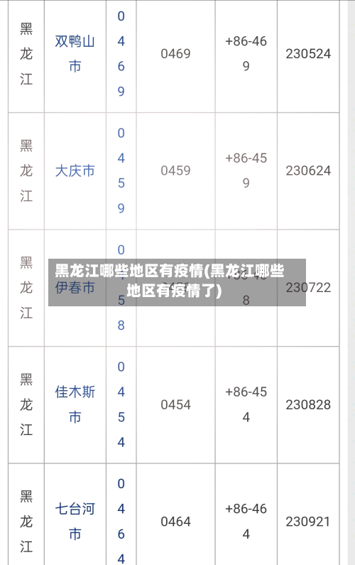 黑龙江哪些地区有疫情(黑龙江哪些地区有疫情了)-第2张图片