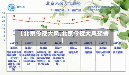 【北京今夜大风,北京今夜大风预警】-第2张图片