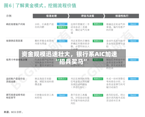 资金规模迅速壮大，银行系AIC加速“招兵买马”-第1张图片