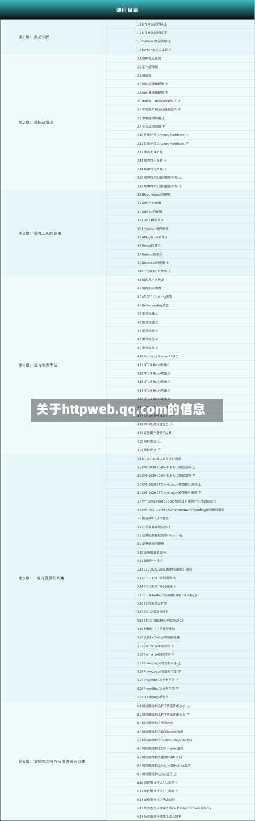 关于httpweb.qq.com的信息-第2张图片