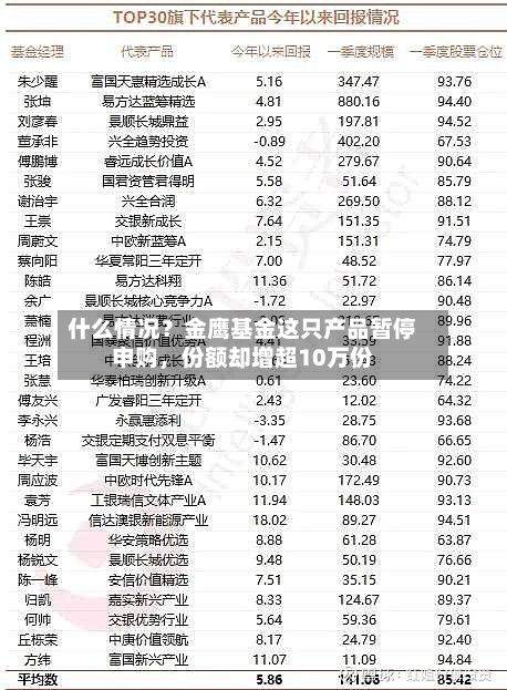 什么情况？金鹰基金这只产品暂停申购	，份额却增超10万份-第2张图片