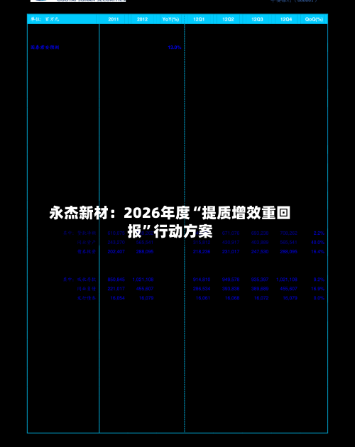 永杰新材：2026年度“提质增效重回报”行动方案-第1张图片