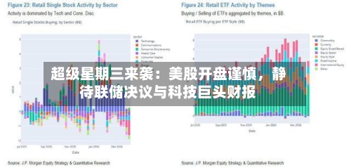 超级星期三来袭：美股开盘谨慎，静待联储决议与科技巨头财报-第1张图片