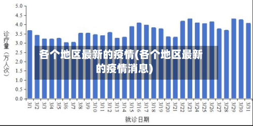 各个地区最新的疫情(各个地区最新的疫情消息)-第2张图片