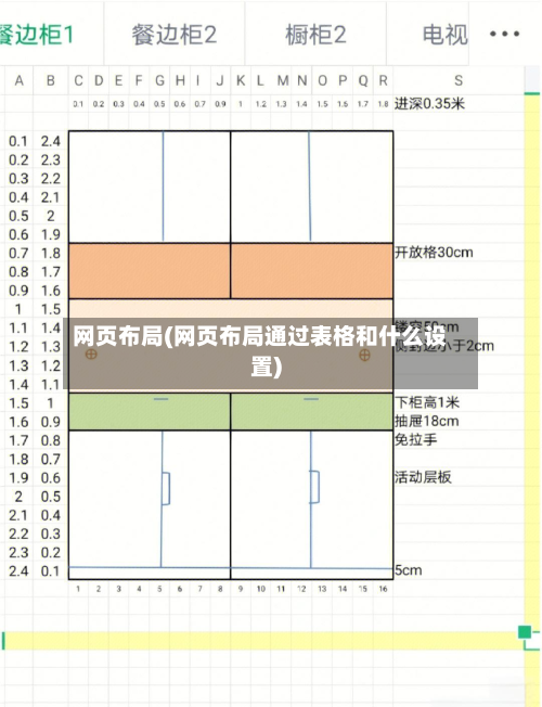 网页布局(网页布局通过表格和什么设置)-第2张图片