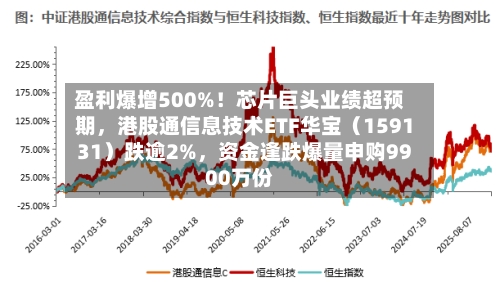 盈利爆增500%！芯片巨头业绩超预期，港股通信息技术ETF华宝（159131）跌逾2%	，资金逢跌爆量申购9900万份-第1张图片