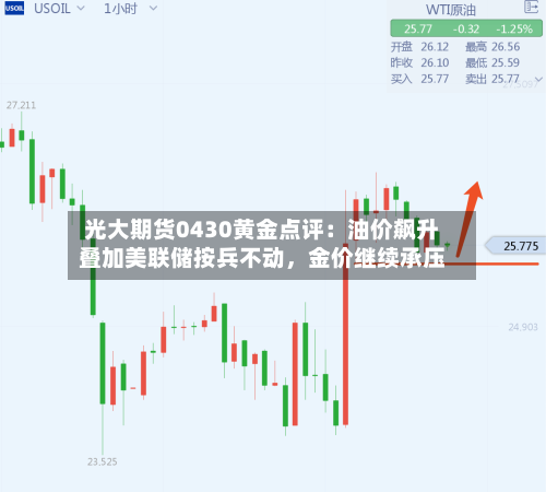 光大期货0430黄金点评：油价飙升叠加美联储按兵不动，金价继续承压-第1张图片