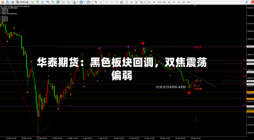 华泰期货：黑色板块回调，双焦震荡偏弱-第3张图片